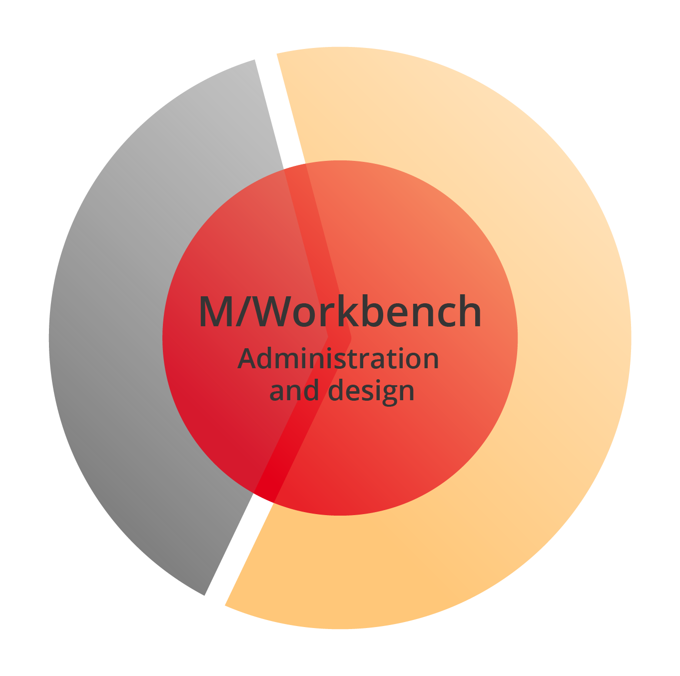 Illustration du produit : M/Workbench